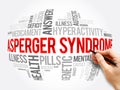 Asperger syndrome word cloud collage