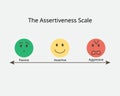 The assertiveness scale to see the different of passive and aggressive Royalty Free Stock Photo