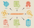 ASSESSMENT Concept with icons and signs Royalty Free Stock Photo