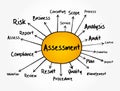 ASSESSMENT mind map flowchart, business concept for presentations and reports Royalty Free Stock Photo