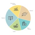 Asset allocation pie chart graph. Financial management illustration. Save and investments concept Royalty Free Stock Photo