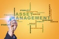 Asset management on the virtual screen. Business concept. Words cloud. Royalty Free Stock Photo