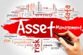 Asset Management Royalty Free Stock Photo