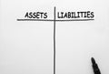 Assets Liabilities Balance