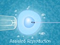 Assisted reproduction