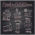 Assorted food and drinks graphic symbols chalkboard. Royalty Free Stock Photo