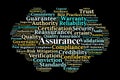 Assurance Word Cloud. Core Concepts of Certainty Quality Standards and Trust Royalty Free Stock Photo