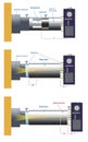 Method of using the Barlow lens in the telescope Royalty Free Stock Photo