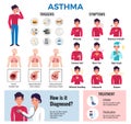 Asthma Infographic Elements Set