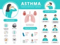 Asthma infographic. Health risk condition for people respiratory stick treatment asthma pills from sickness recent