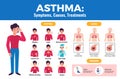 Asthma Infographic Poster Royalty Free Stock Photo