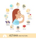 Asthma infographic