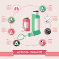 Asthma Inhaler Page Of Website