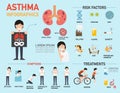 Asthma symptoms infographic Royalty Free Stock Photo