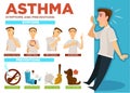 Asthma symptoms and prevention of disease infographic vector