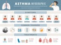 Asthma treatment. Respiratory health prevention methods inhaler pills clean breath sickness recent vector infographic