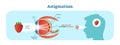 Astigmatism vector illustration diagram, anatomical scheme. Royalty Free Stock Photo