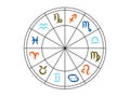 Astrological circle of the Horoscope Icons