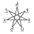 Astrological heptagram of planetary week according chaldean order Royalty Free Stock Photo