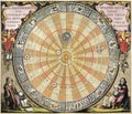 astrological illustration by andreas cellarius from alchemical  harmonia macrocosmica Royalty Free Stock Photo