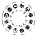 Astrological Zodiac Horoscope Star Signs Symbols
