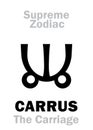 Astrology: Supreme Zodiac: CARRUS (The Carriage / The Chariot) or Ursa Major