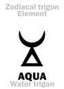 Astrology: AQUA (Water trigon)