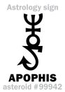Astrology: asteroid APOPHIS