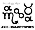 Astrology: AXIS of CATASTROPHES