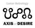 Astrology: AXIS of DESIRE Royalty Free Stock Photo