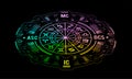 Astrology background. Example of the natal chart the planets in the houses and aspects between them Royalty Free Stock Photo