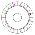 Astrology Chart