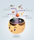 Astrology - education Infographic