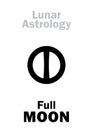 Astrology: Full MOON