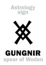 Astrology: GUNGNIR (Woden's spear)