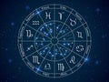 Astrology horoscope circle. Wheel with zodiac signs, constellations horoscope with titles, geometric representation