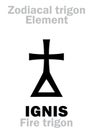 Astrology: IGNIS (Fire trigon) Royalty Free Stock Photo