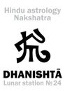 Astrology: Lunar station DHANISHTA (nakshatra)