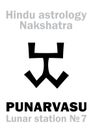 Astrology: Lunar station PUNARVASU (nakshatra) Royalty Free Stock Photo