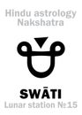 Astrology: Lunar station SWATI (nakshatra) Royalty Free Stock Photo