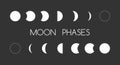 Astrology moon shapes