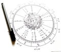 Astrology Natal Chart Royalty Free Stock Photo