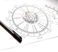 Astrology Natal Chart Royalty Free Stock Photo