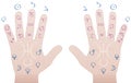 Astrology Palmistry Sections Hands