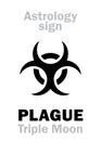 Astrology: PLAGUE (Black Triple Moon)