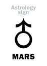 Astrology: planet MARS Royalty Free Stock Photo