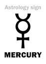 Astrology: planet MERCURY