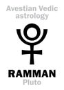 Astrology: planet RAMMAN / Haddad (Pluto) Royalty Free Stock Photo