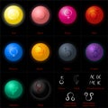 Astrology Planets Spheres