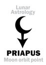 Astrology: PRIAPUS